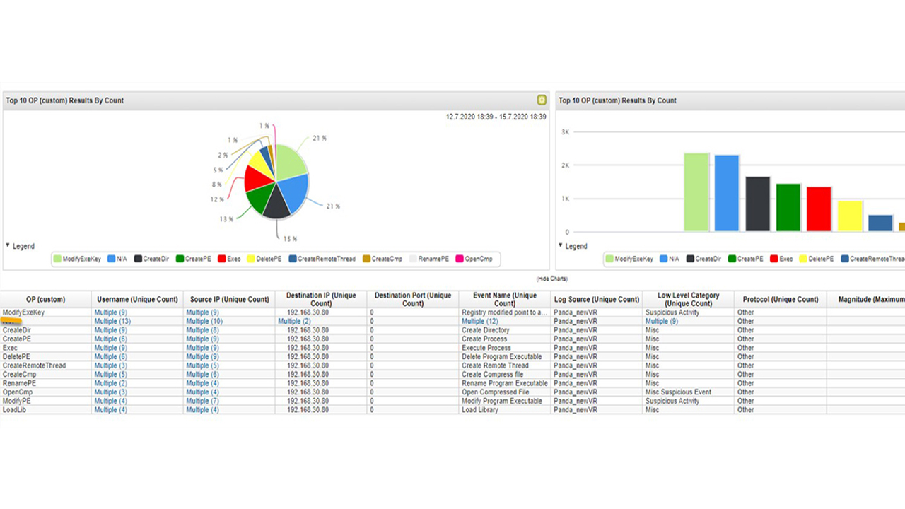 IBM Application Exchange