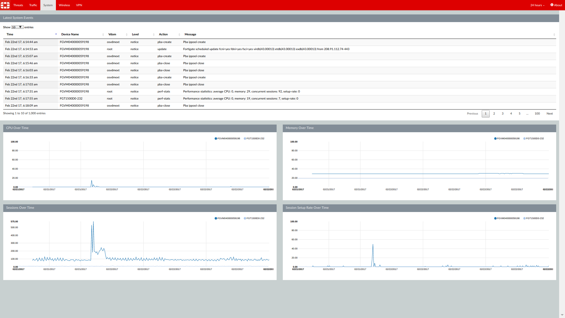 IBM Application Exchange