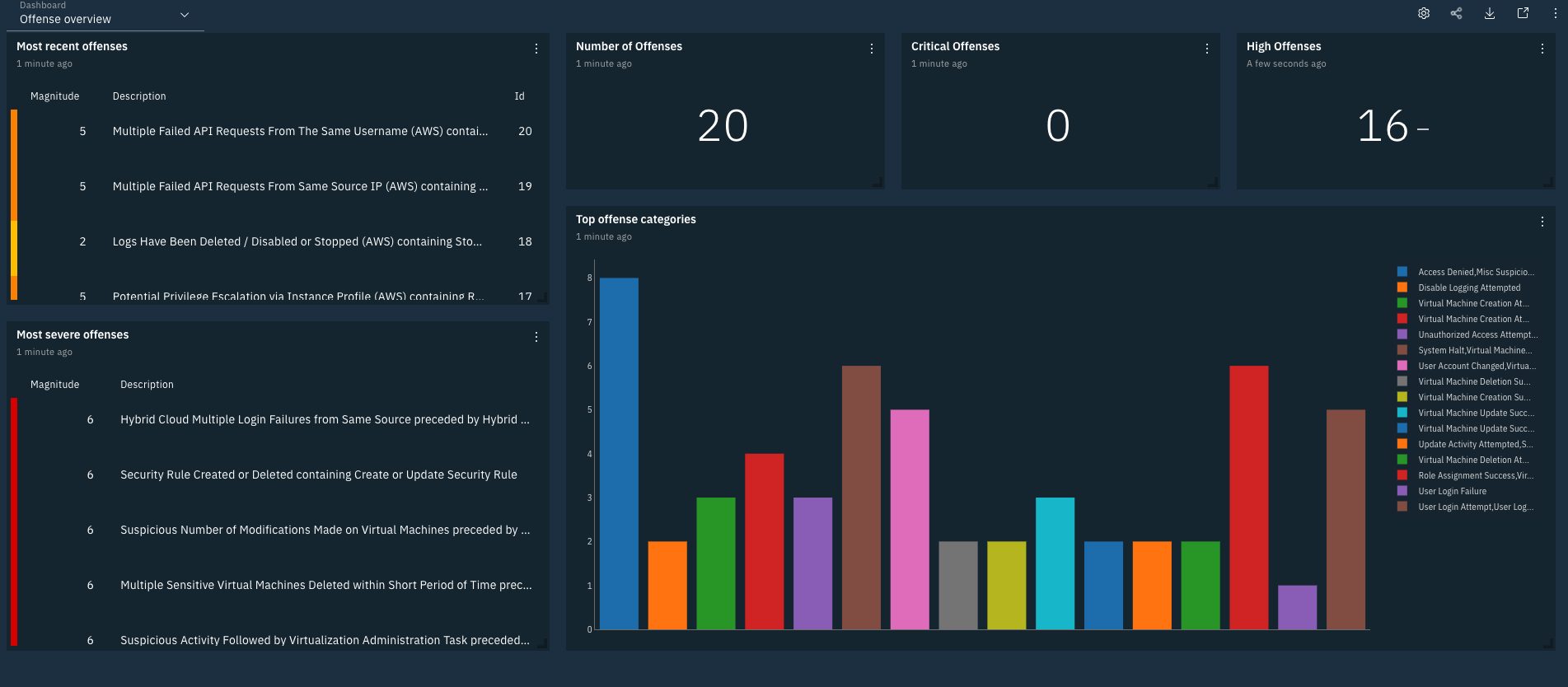 IBM Application Exchange