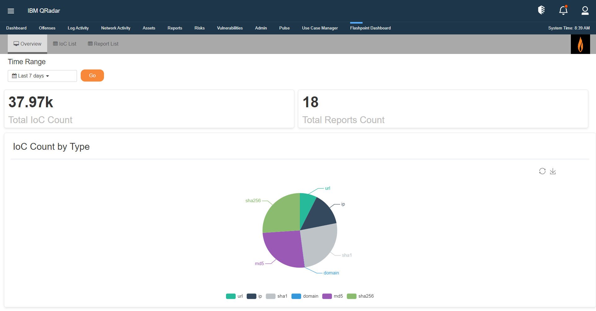 IBM Application Exchange